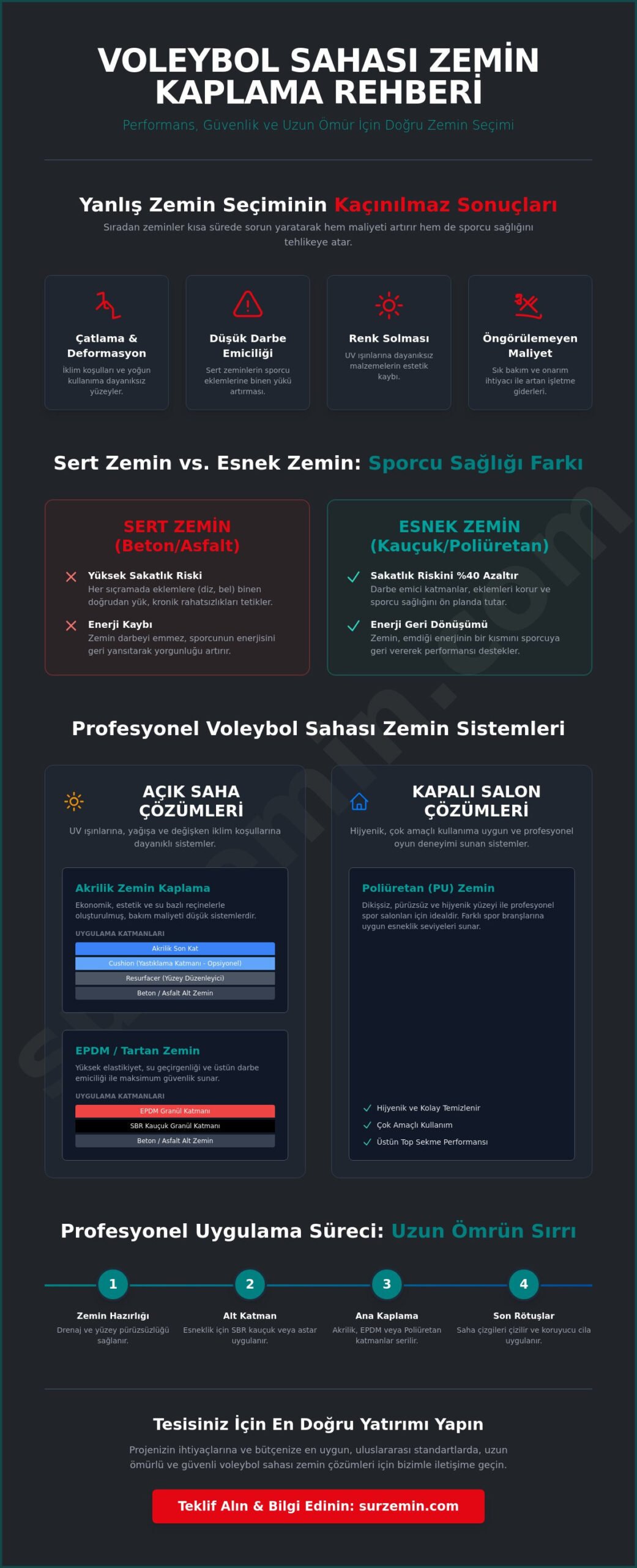 Voleybol Sahası Zemin Kaplama Rehberi: Standartlar ve Seçenekler 2026