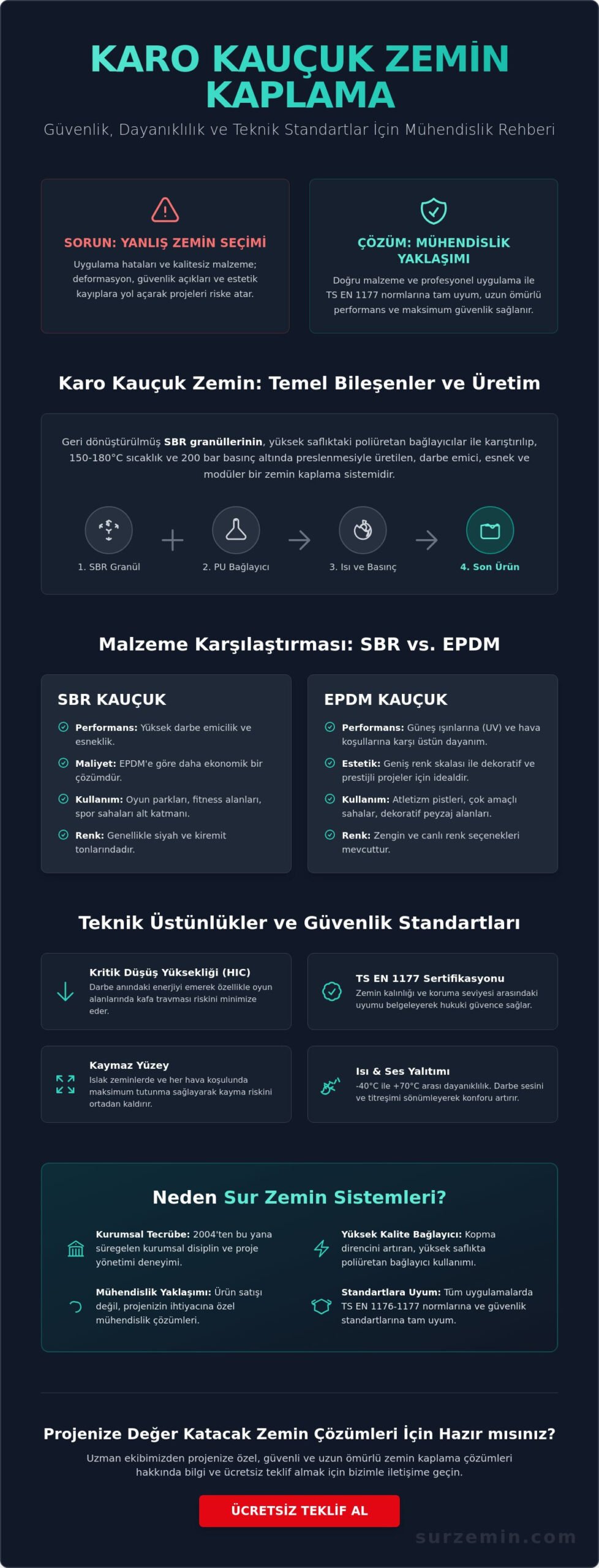 Karo Kauçuk Zemin Kaplama: Profesyonel Uygulama ve Teknik Rehber 2026