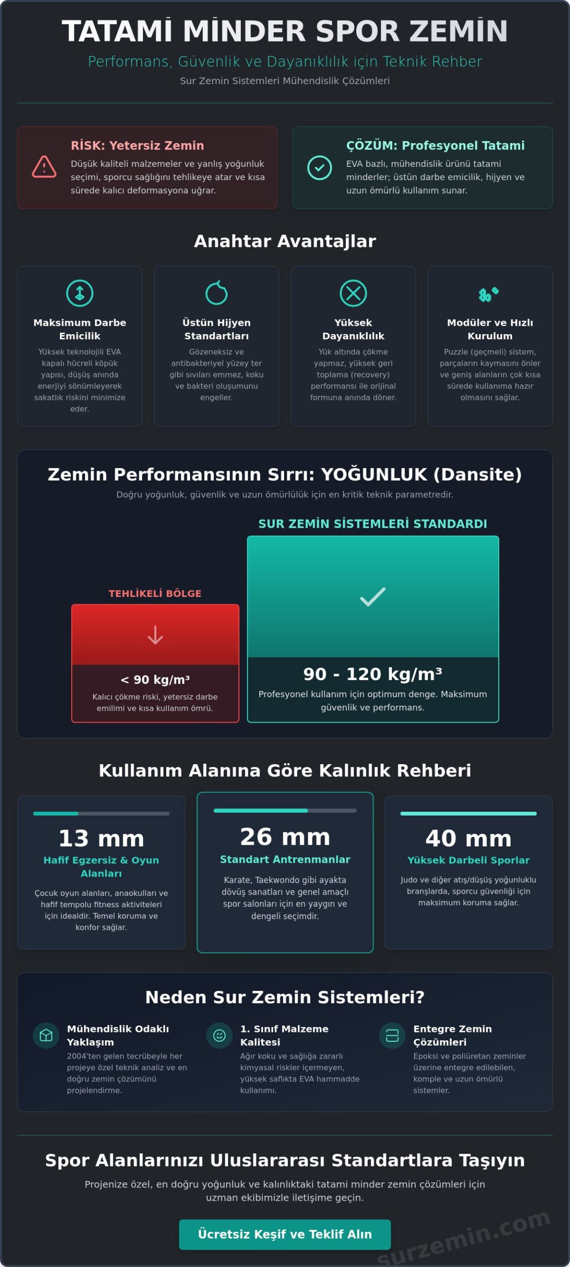Tatami Minder Spor Zemin Seçimi: Profesyonel Uygulama Rehberi 2026